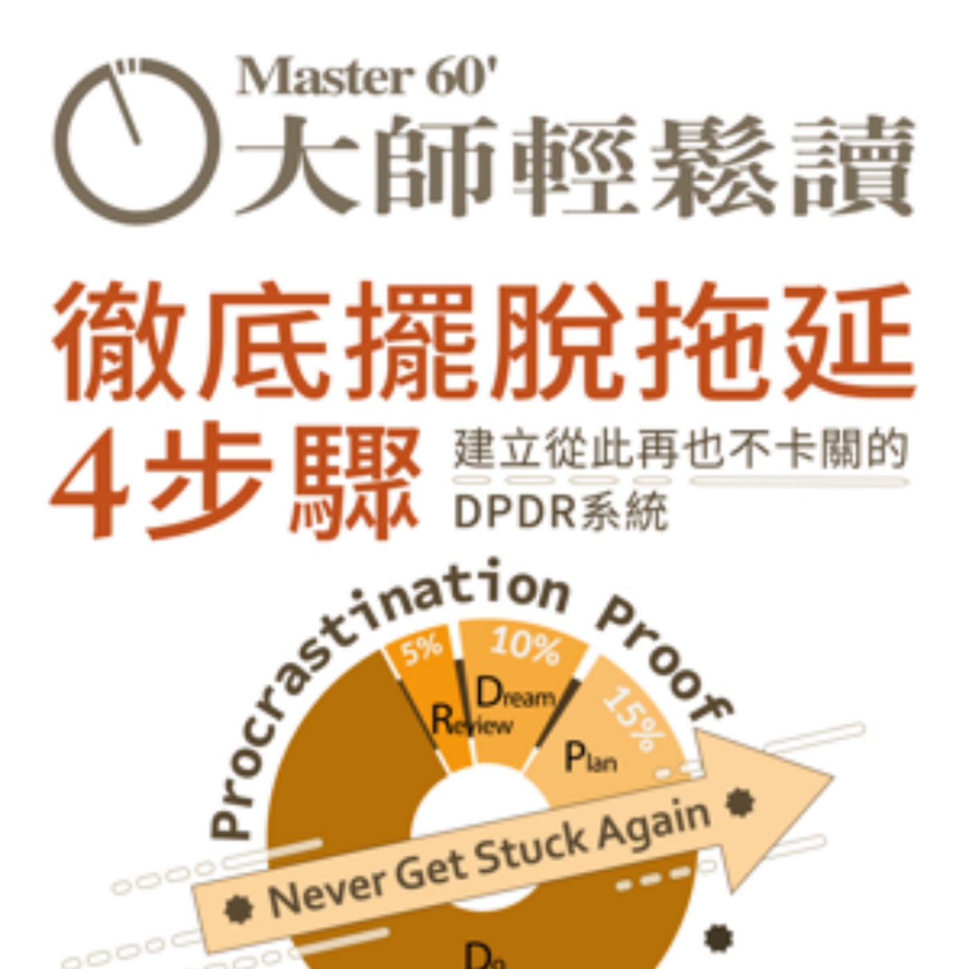 No.1070 徹底擺脫拖延4步驟/Procrastination Proof