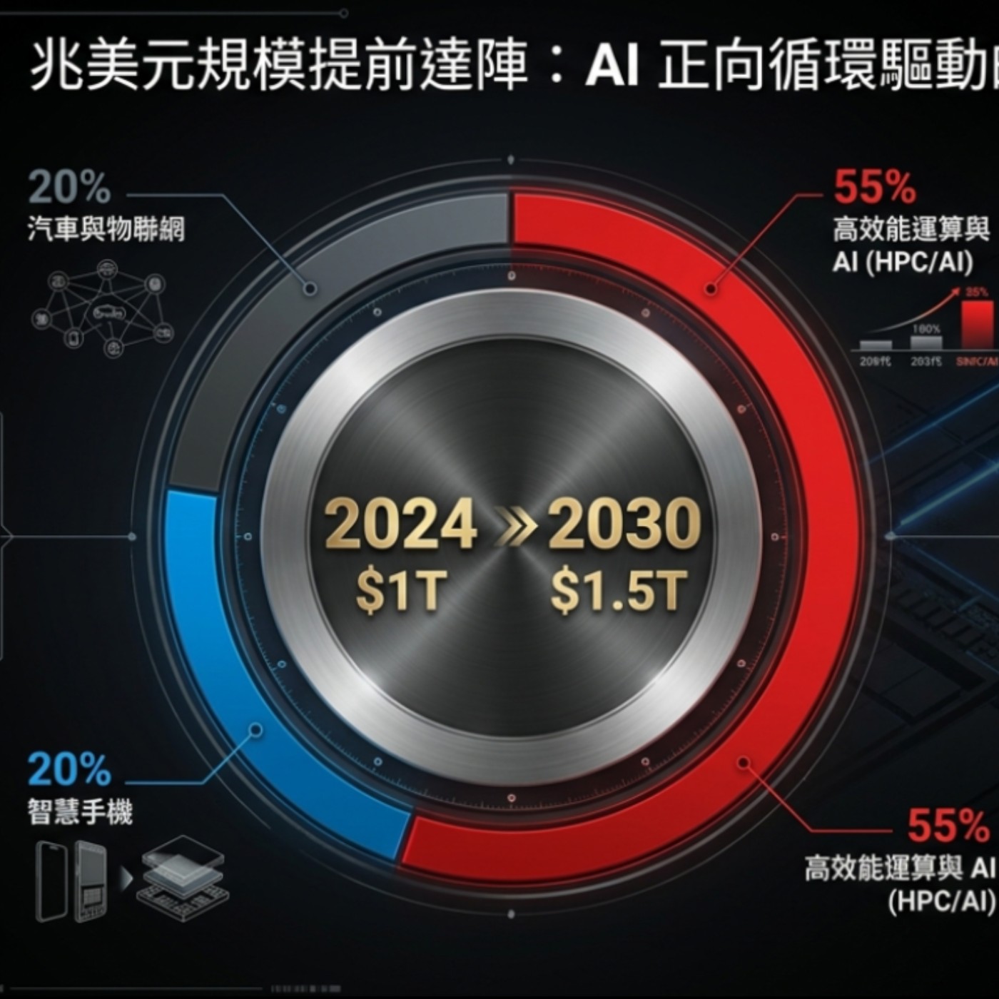 2026 TSMC 科技論壇 竹科 episode artwork