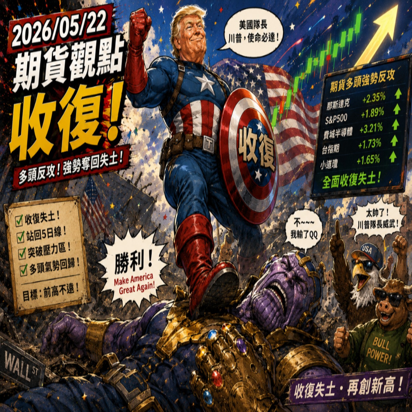 【大昌期貨】2026年5月22日期貨觀點:收復 episode artwork