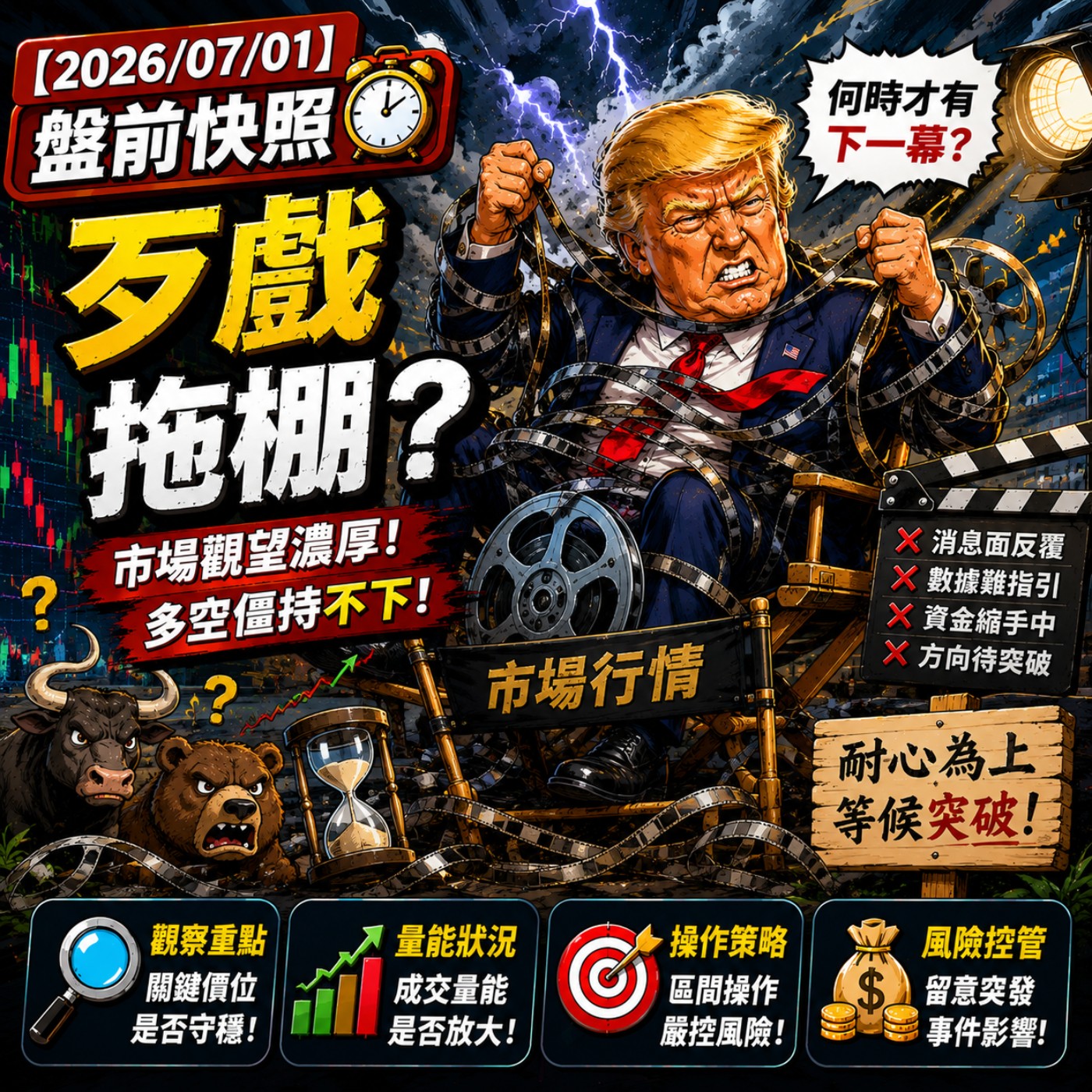 【2026/07/01】盤前快照：歹戲拖棚？
