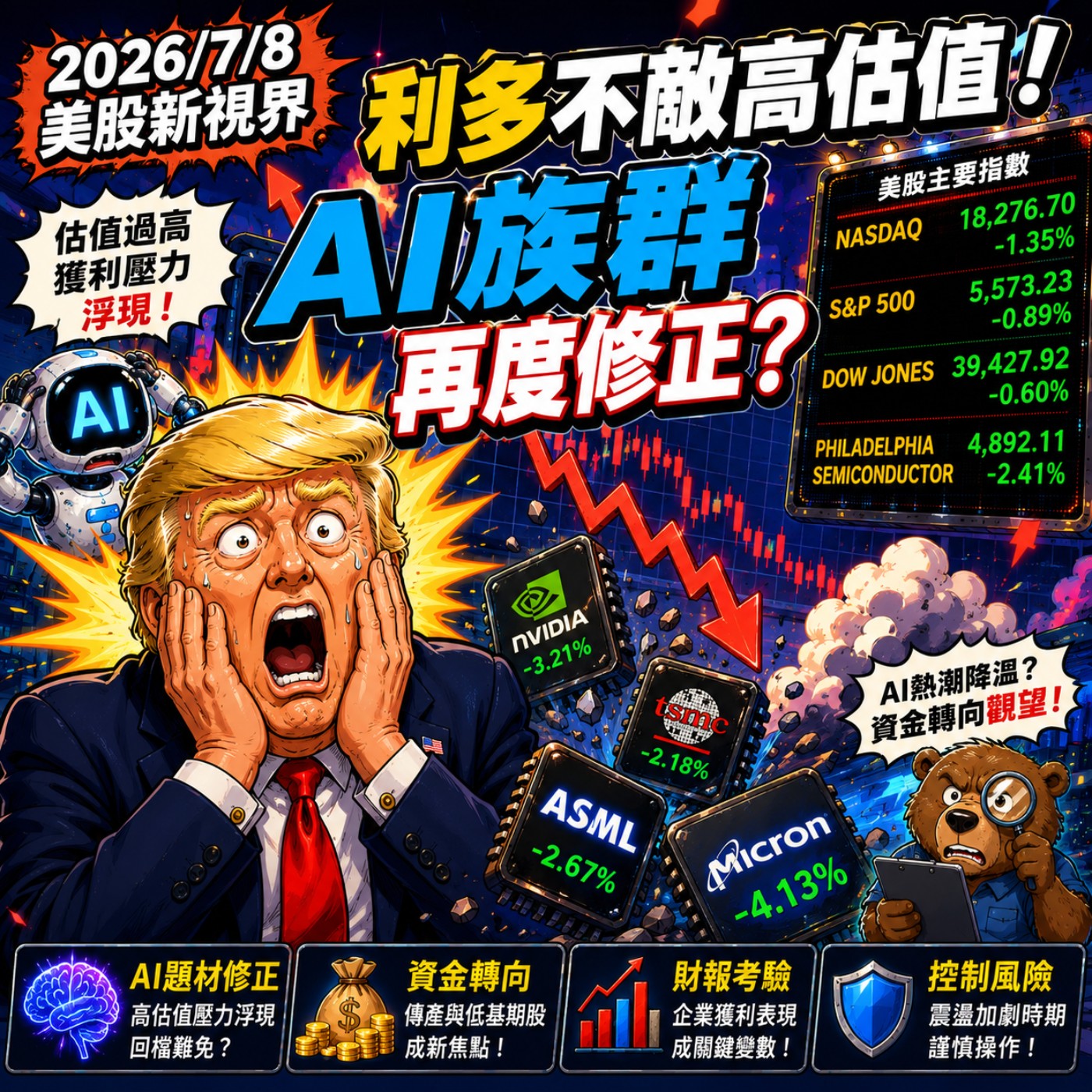 2026/7/8美股新視界:利多不敵高估值!AI族群再度修正? episode artwork
