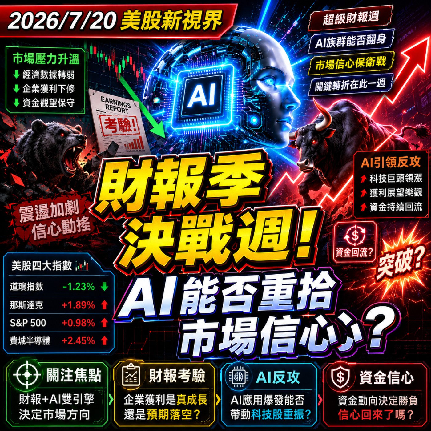 2026/7/20 美股新視界:財報季決戰週!AI能否重拾市場信心? episode artwork
