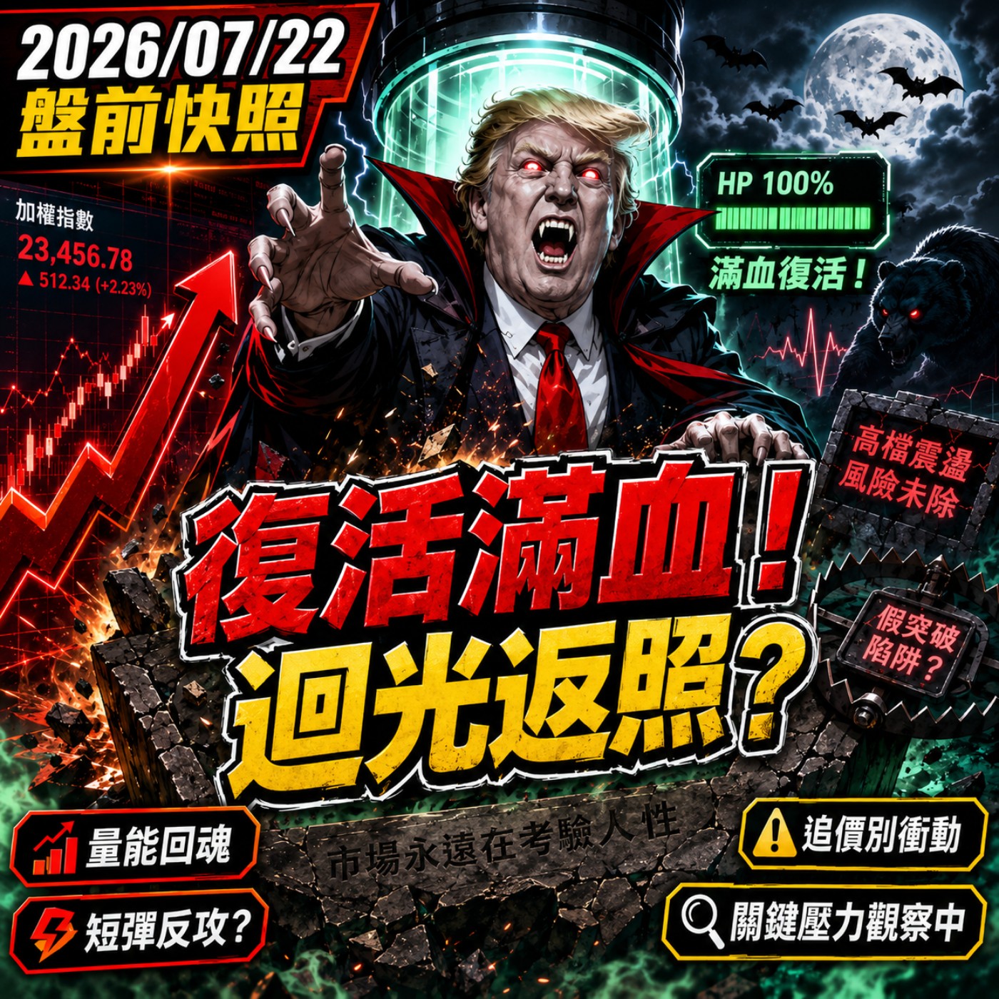 【2026/07/22】盤前快照：復活滿血！迴光返照？ episode artwork