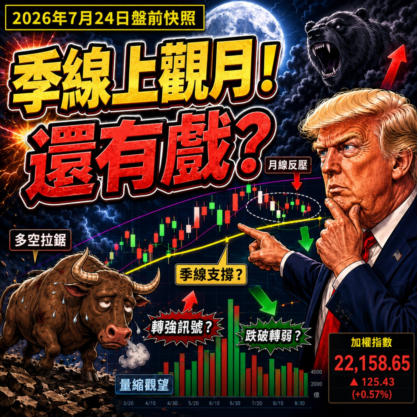 【2026/07/24】盤前快照：季線上觀月！還有戲？ episode artwork