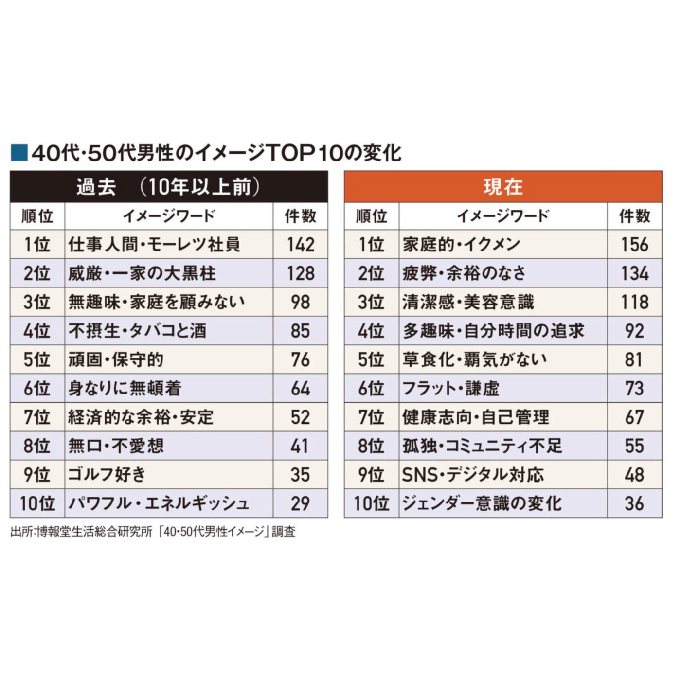 第468回｜日本大叔開始保養了？！十年前是工作狂，現在是育兒爸爸