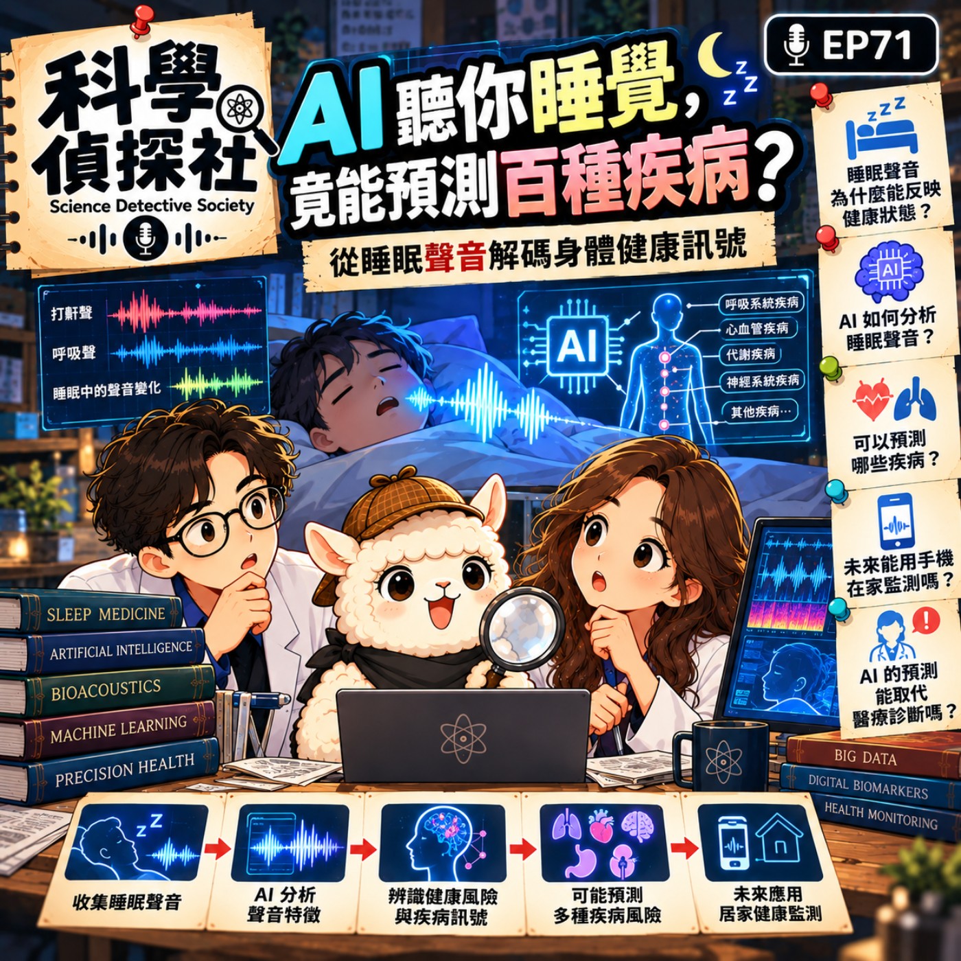 EP71|AI 聽你睡覺,竟能預測百種疾病?從睡眠聲音解碼身體健康訊號