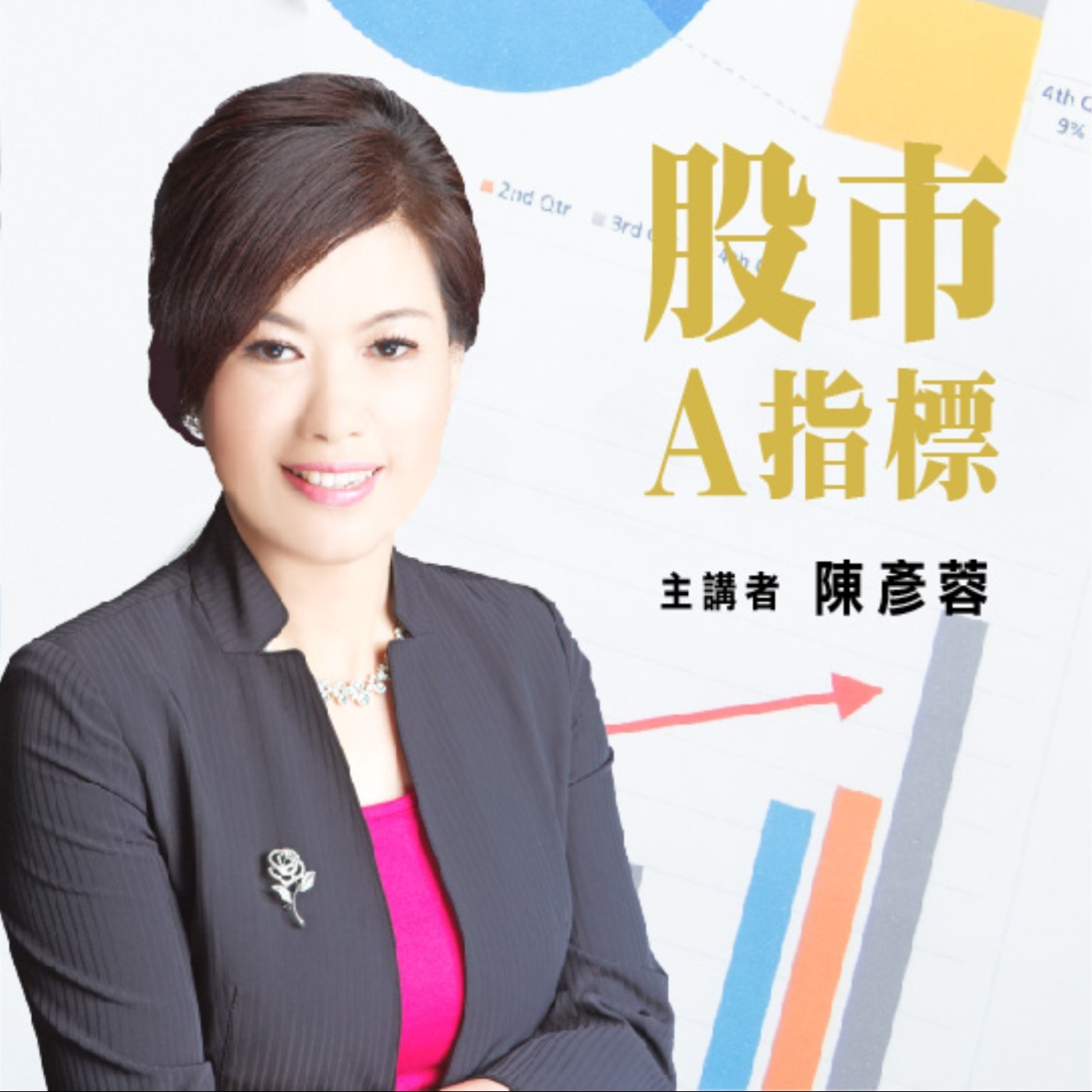 2026.10.21【陳彥蓉 分析師】股市A指標